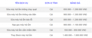 bảng giá máy hút ẩm