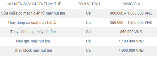 bảng giá sửa máy hút ẩm